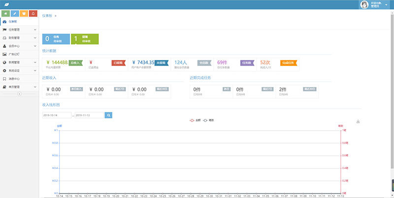  Thinkphp全新抖音快手关注点赞赚钱任务悬赏发布平台源码 多用户版 网站源码