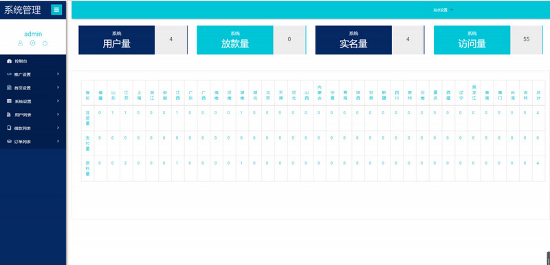  ThinkPHP框架 非常漂亮UI红色网贷借款程序。无加密，无授权可封装APP 网站源码