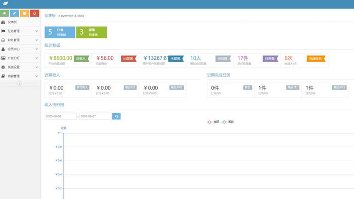  ThinkPHP仿悬赏猫任务平台源码黄色UI界面完美运营版,可直接封装APP,修正发布任务选项 网站源码