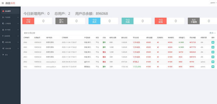  【繁体微盘】USDT微交易时间盘+K线完整[已清后门+去除广告] 网站源码