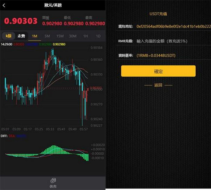  【繁体微盘】USDT微交易时间盘+K线完整[已清后门+去除广告] 网站源码