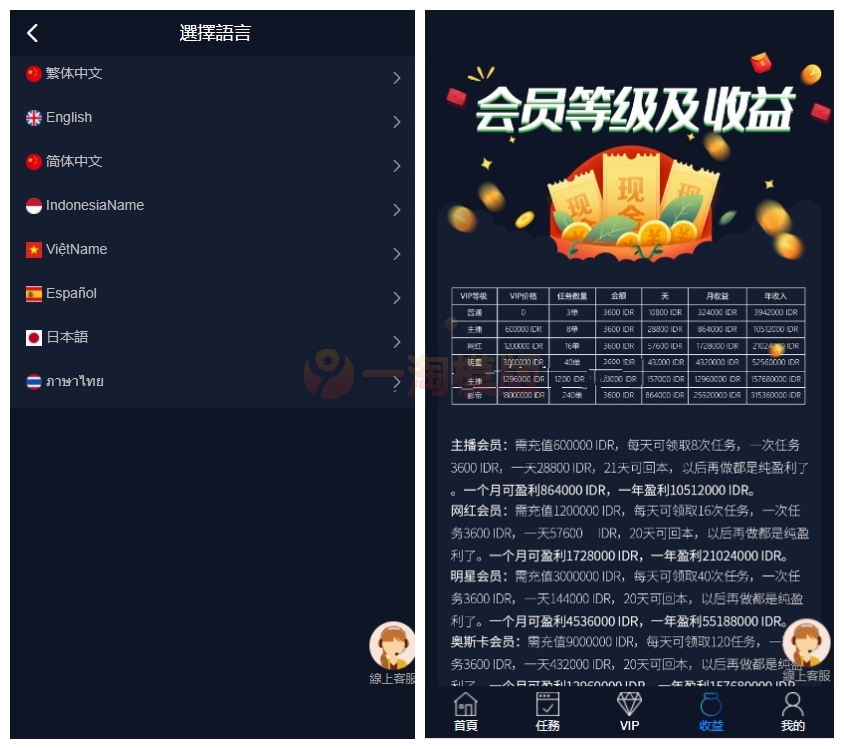  价值4500的国际版多语言点赞抖音分享点赞任务平台源码（十二种语言） 网站源码